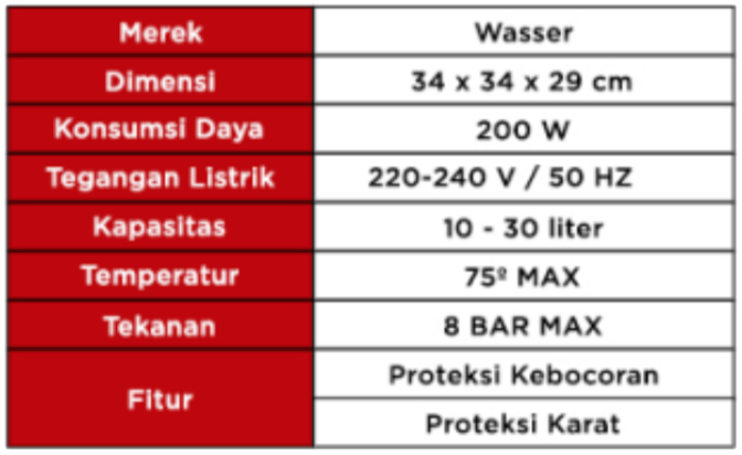 Spesifikasi Wasser Water Heater WH-10